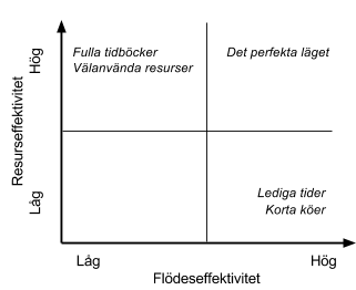 Effektivitetsgraf