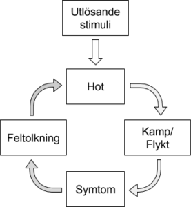 panikcirkel