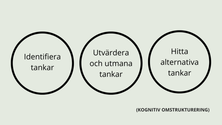Kognitiv omstrukturering