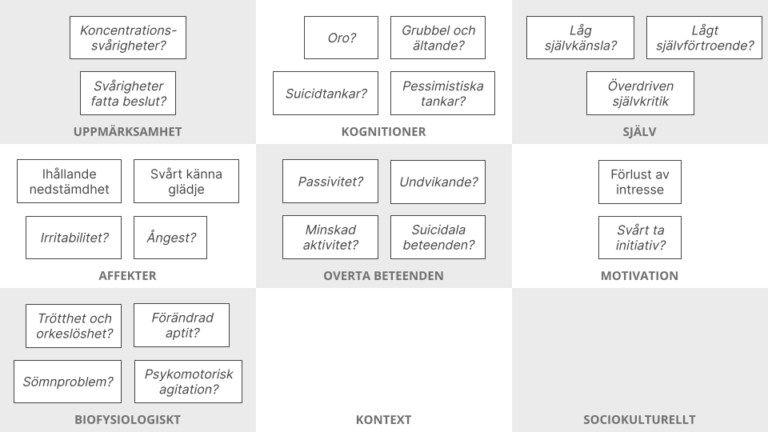 Depression och nedstämdhet
