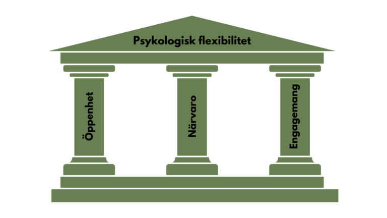 Trepelarmodellen