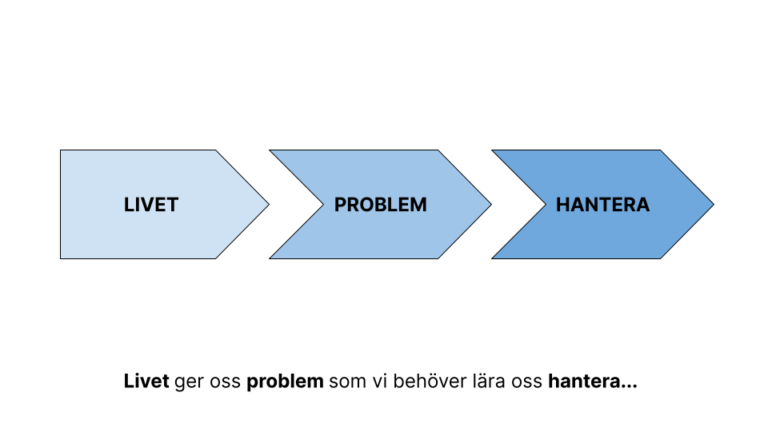 Kontextuell analys